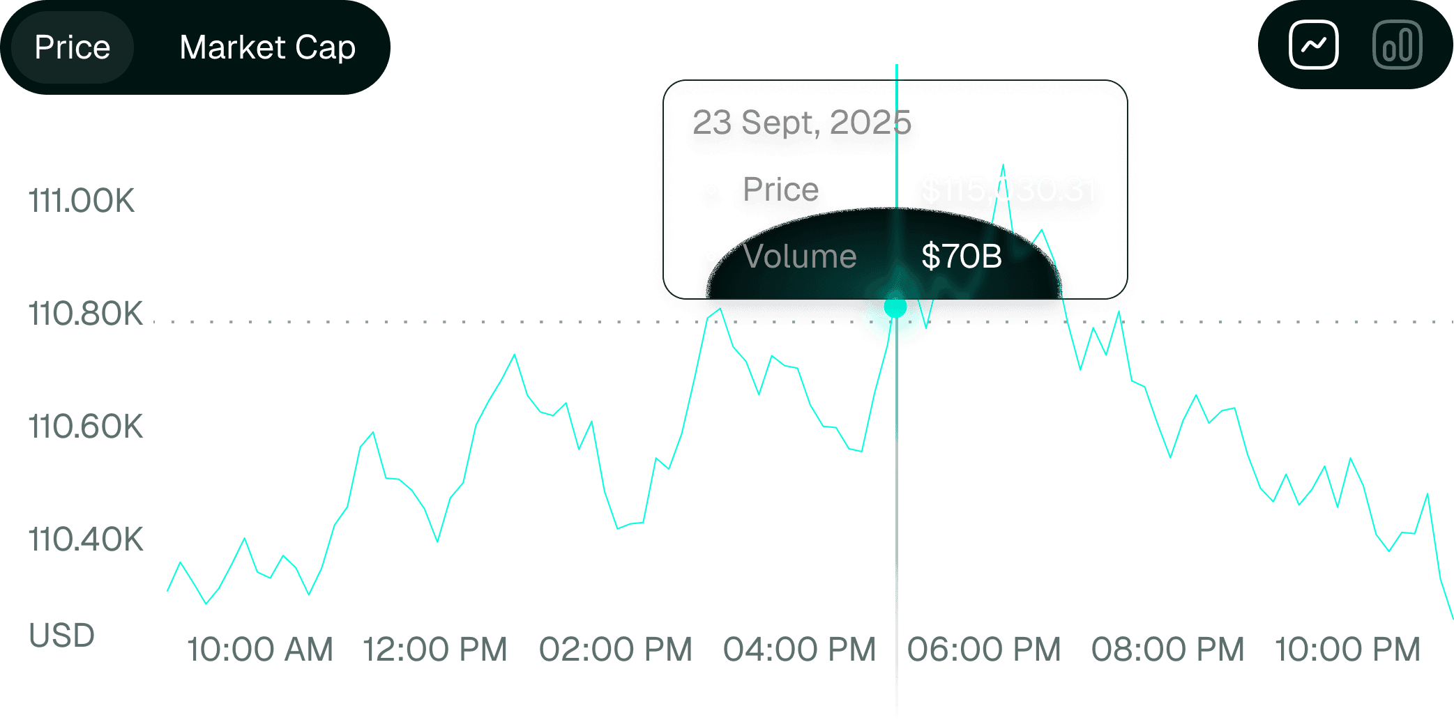 Market Cap & Liquidity Analysis