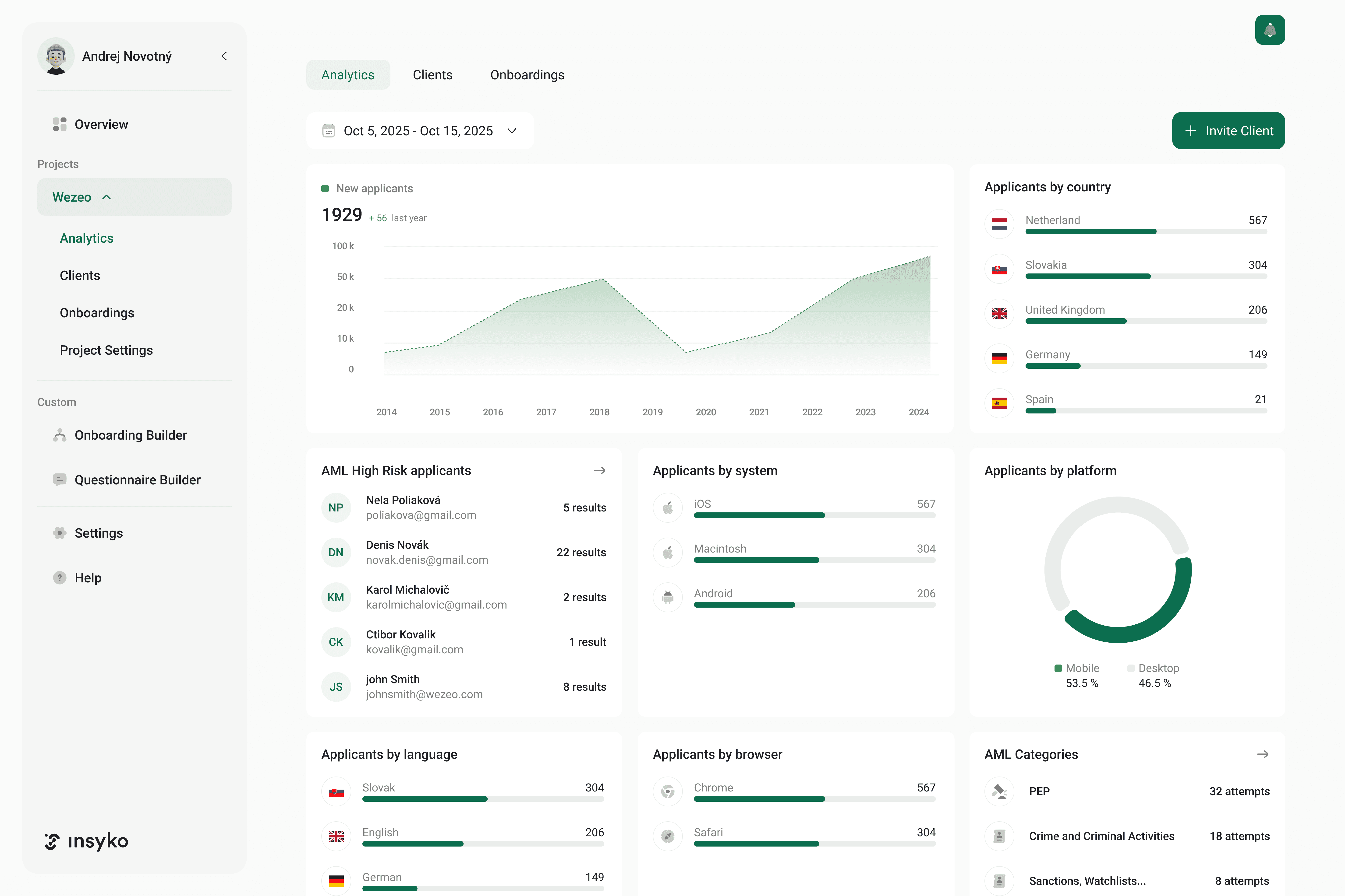 An image of Dreelio's dashboard