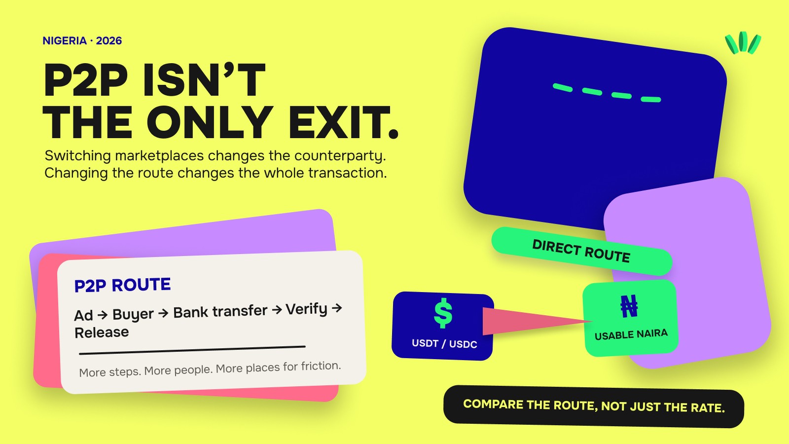 Editorial illustration comparing a multi-step P2P route with a direct USDT or USDC to naira cash-out route in Nigeria.
