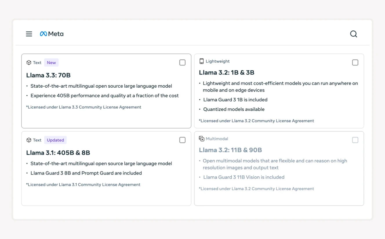 A screenshot of Meta's platform showcasing different versions of Llama large language models with descriptions and licensing details