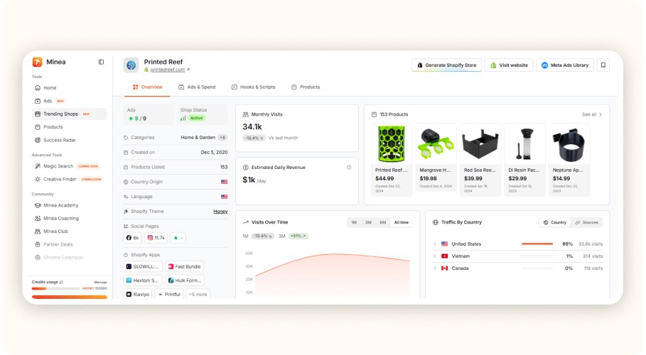 Tableau Minea analysant boutique Shopify avec produits, trafic et revenus.