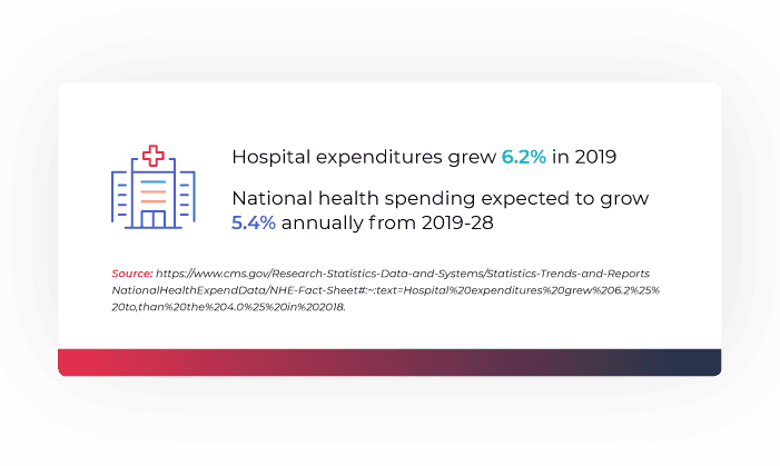 Illustration pointing out health expenditures grew 6.2 percent in 2019
