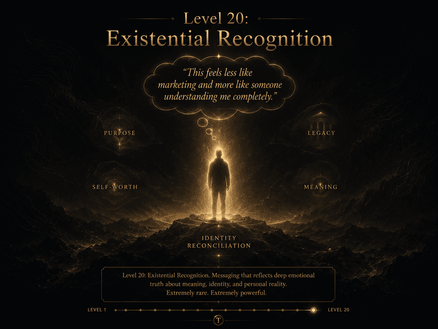 “Level 20: Existential Recognition” Concept: A minimalist, almost spiritual visualization of Level 20, the pinnacle of the Depth Map.  Center: A single, glowing human silhouette standing in a beam of warm, golden light. Above the silhouette, a thought bubble in gold foil script: “This feels less like marketing and more like someone understanding me completely.”  Surrounding the silhouette, faint, translucent fragments of existential themes float: “Purpose,” “Self-Worth,” “Legacy,” “Meaning,” “Identity Reconciliation.” They are not aggressive—they are subtle, atmospheric.  At the bottom, etched in thin gold lines: “Level 20: Existential Recognition. Messaging that reflects deep emotional truth about meaning, identity, and personal reality. Extremely rare. Extremely powerful.”  Style: Luxury editorial meets spiritual minimalism. Dark charcoal background, warm gold/amber light beam, soft volumetric glow. The silhouette is faceless, universal. The overall feeling is quiet, profound, earned.  Interaction: Hovering the thought bubble expands the full definition of Level 20. Clicking the silhouette reveals a journey animation: starting at Level 1 (generic) and ascending through all 20 levels to reach this moment. The transition from generic to existential is gradual, powerful.