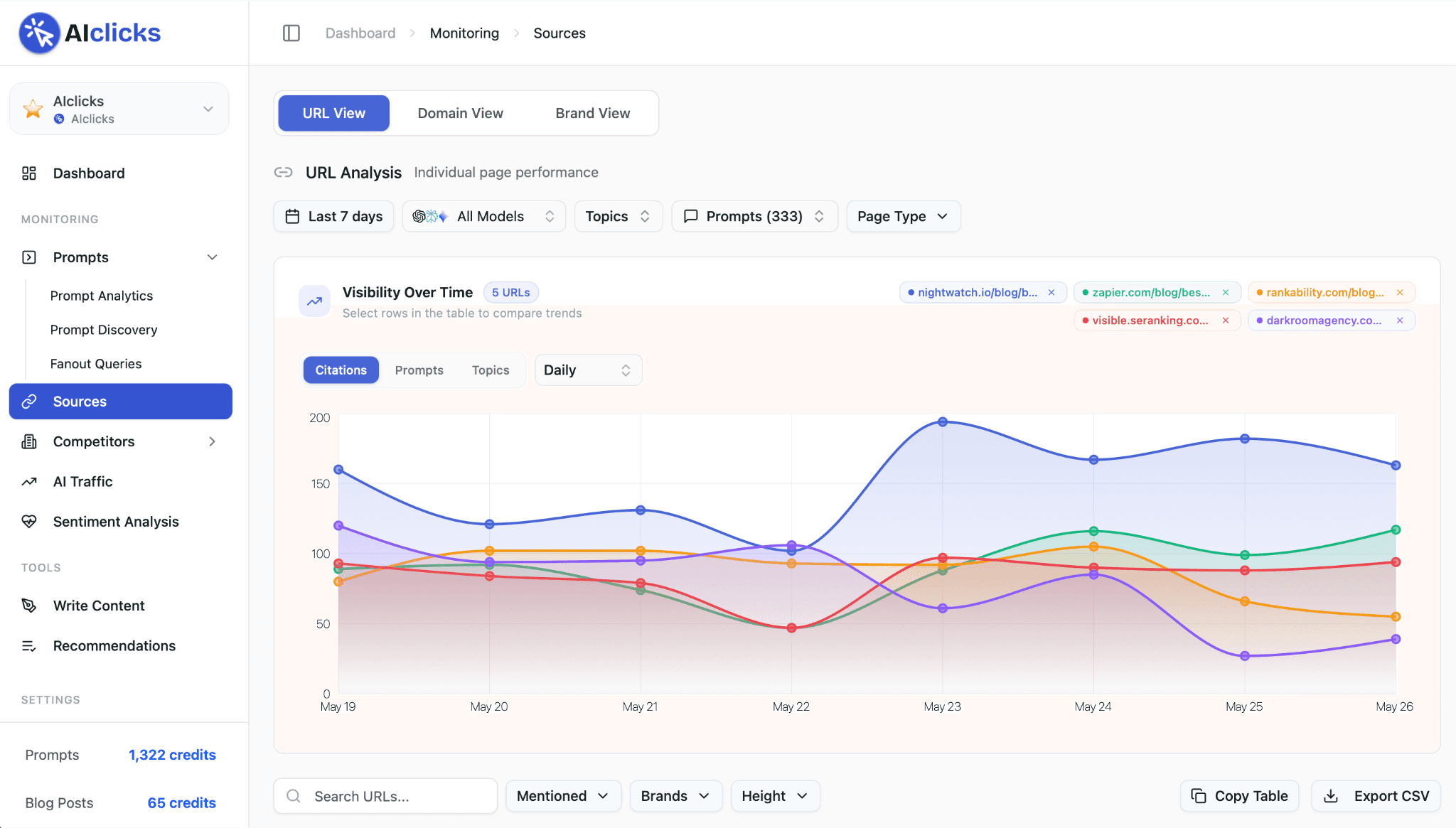 Aiclicks dashboard