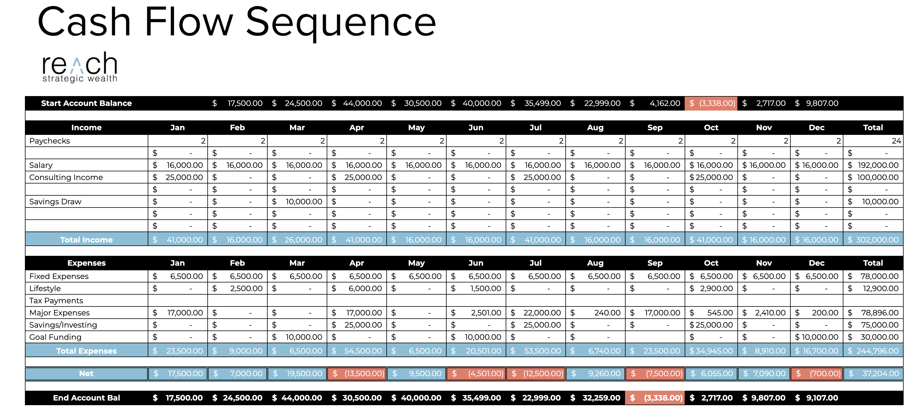 A Chart of Income and Expenses to Help Navigate What to Do If You Get Laid Off