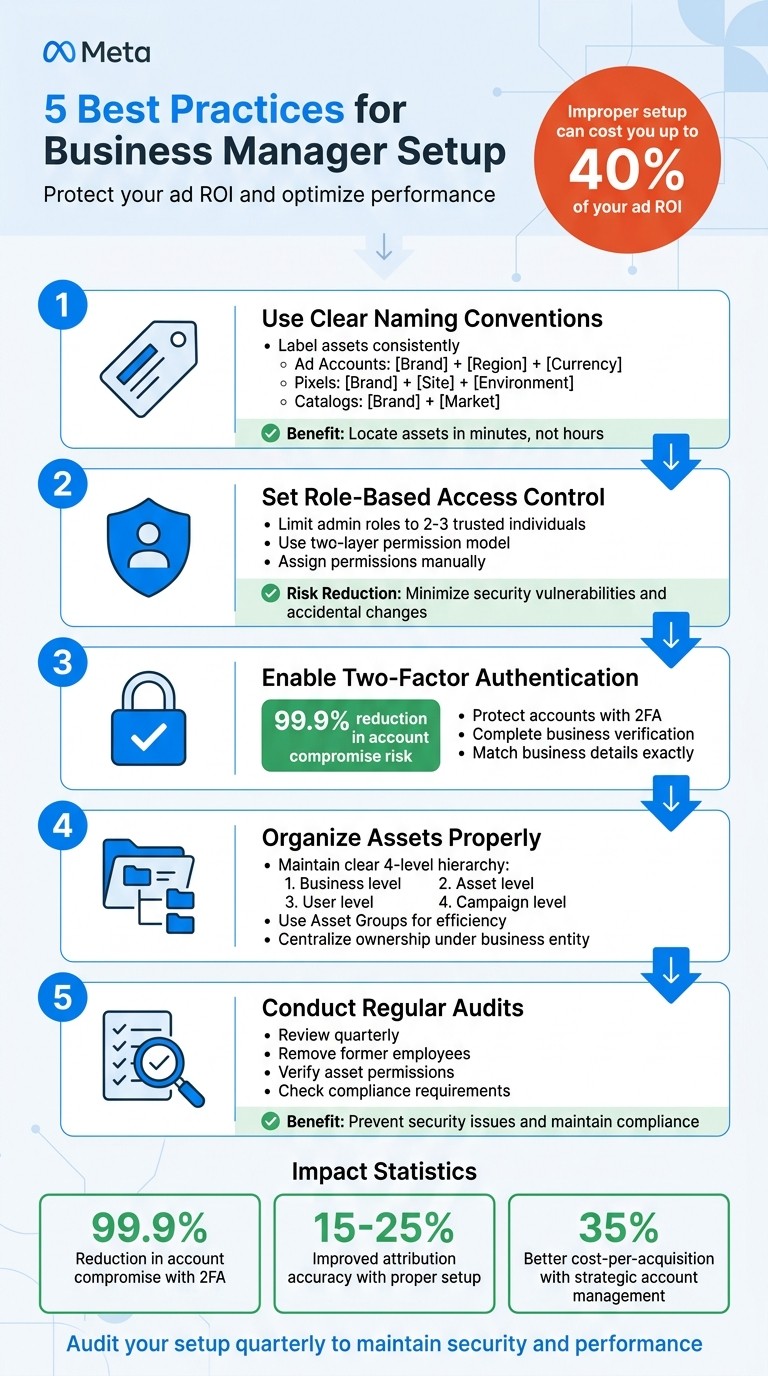 5 Best Practices for Meta Business Manager Setup