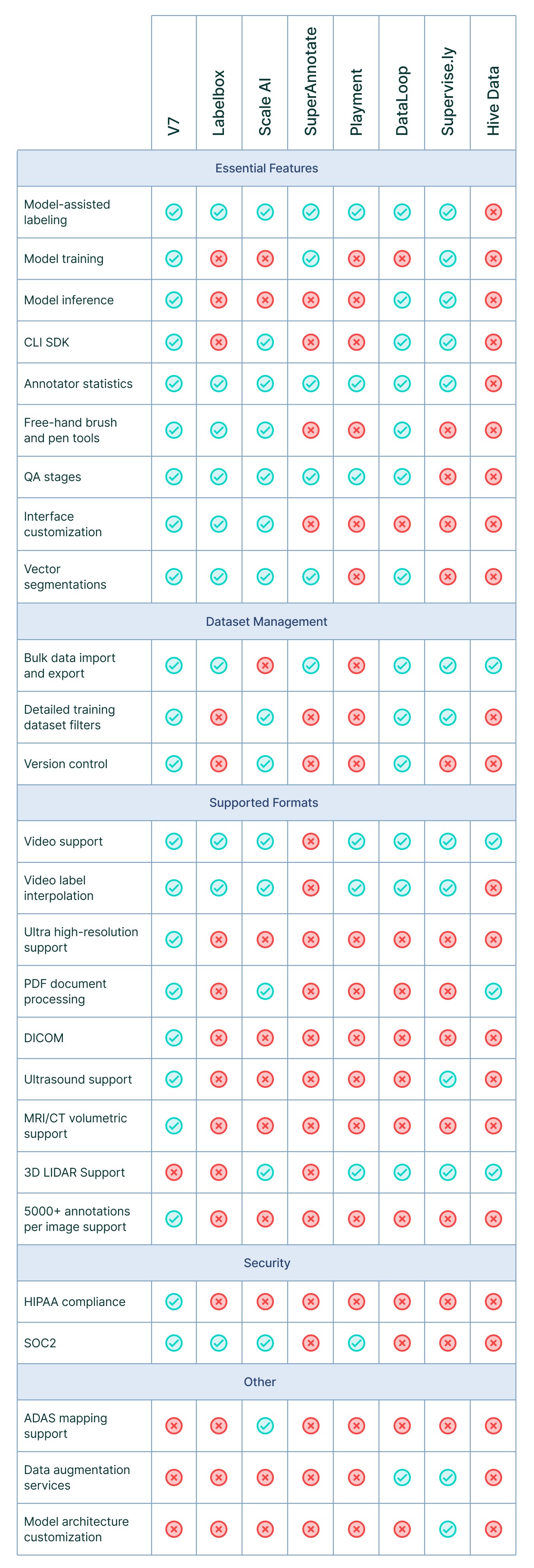 Best image annotation tool comparison