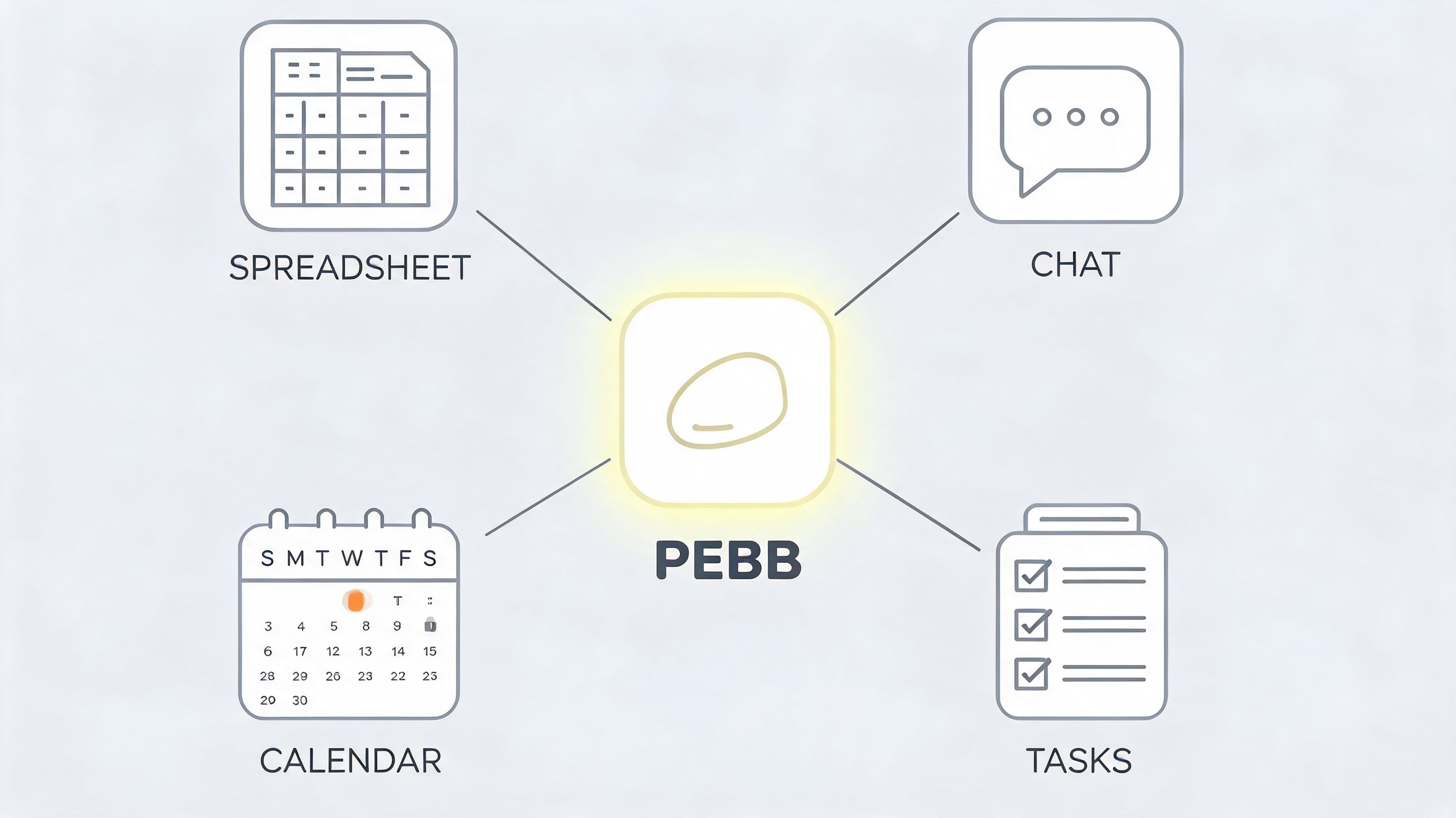 A central logo named PEBB connected to four icons representing spreadsheet, chat, calendar, and task management tools.