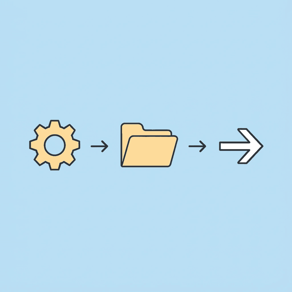 Three-step process showing structure building, file movement, and automated sorting with arrows between each step