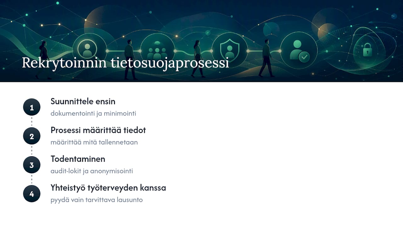 Tiimin näkökulma: miten yhdistää laki ja toimintaprosessit rekrytoinnissa — overview diagram