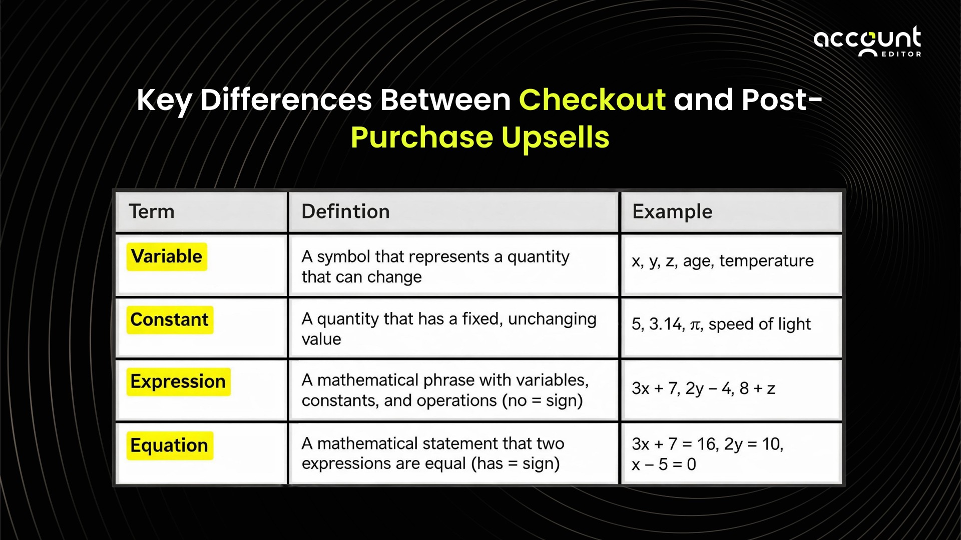 Comparison table of checkout vs post-purchase upsells for Shopify ecommerce stores.