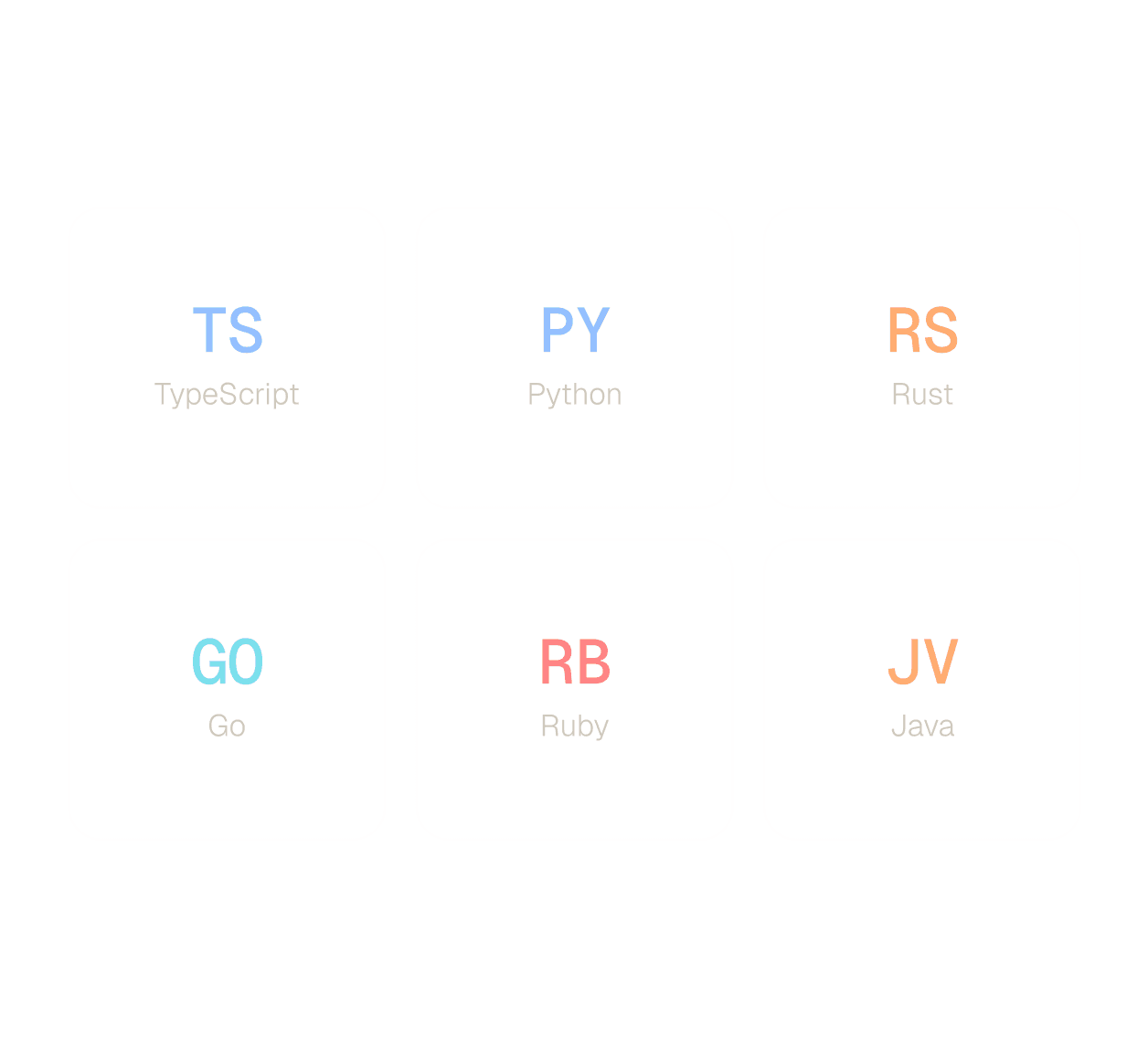 Programming language grid with TypeScript, Python, Rust, Go, Ruby, and Java tiles