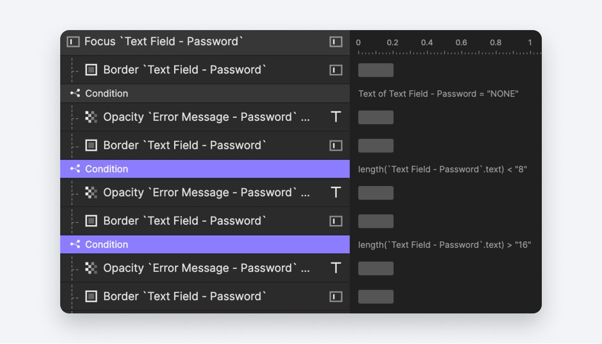 condition to check password length