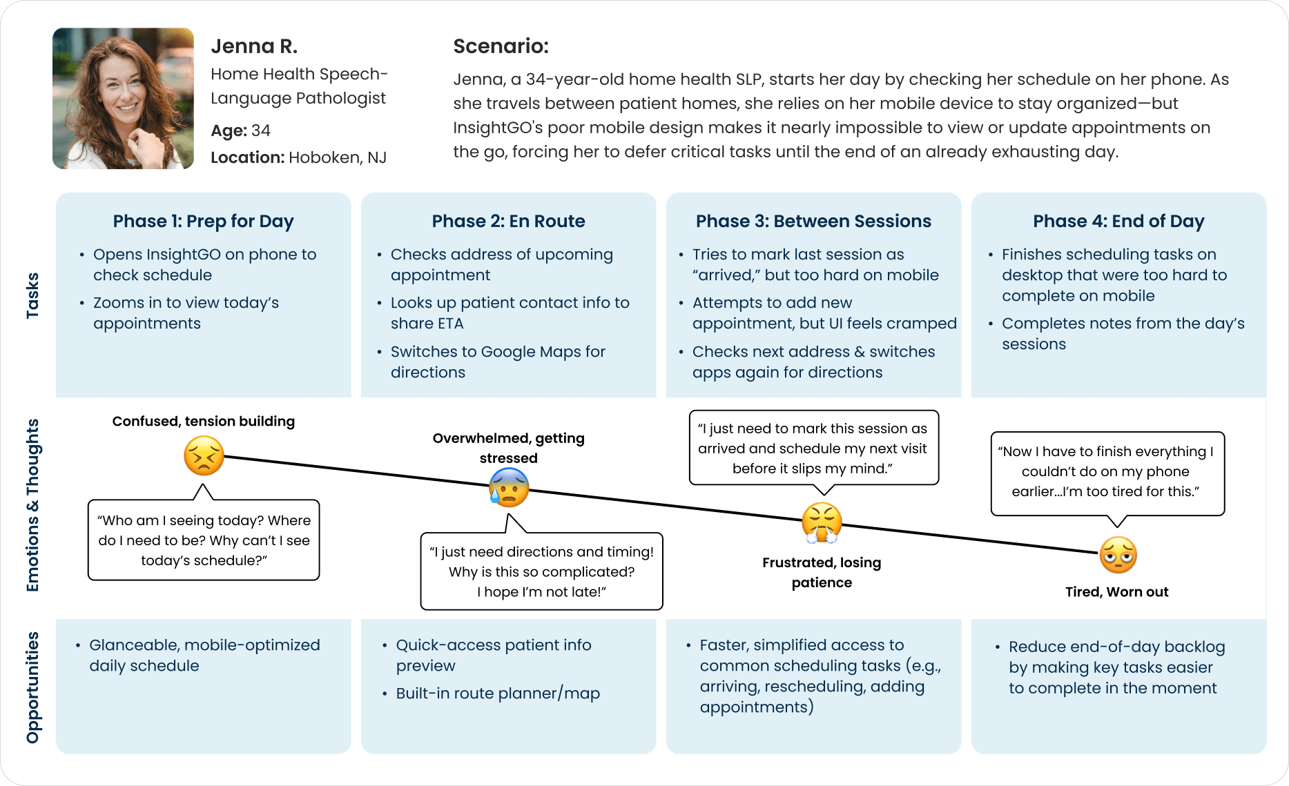 Image of user journey map