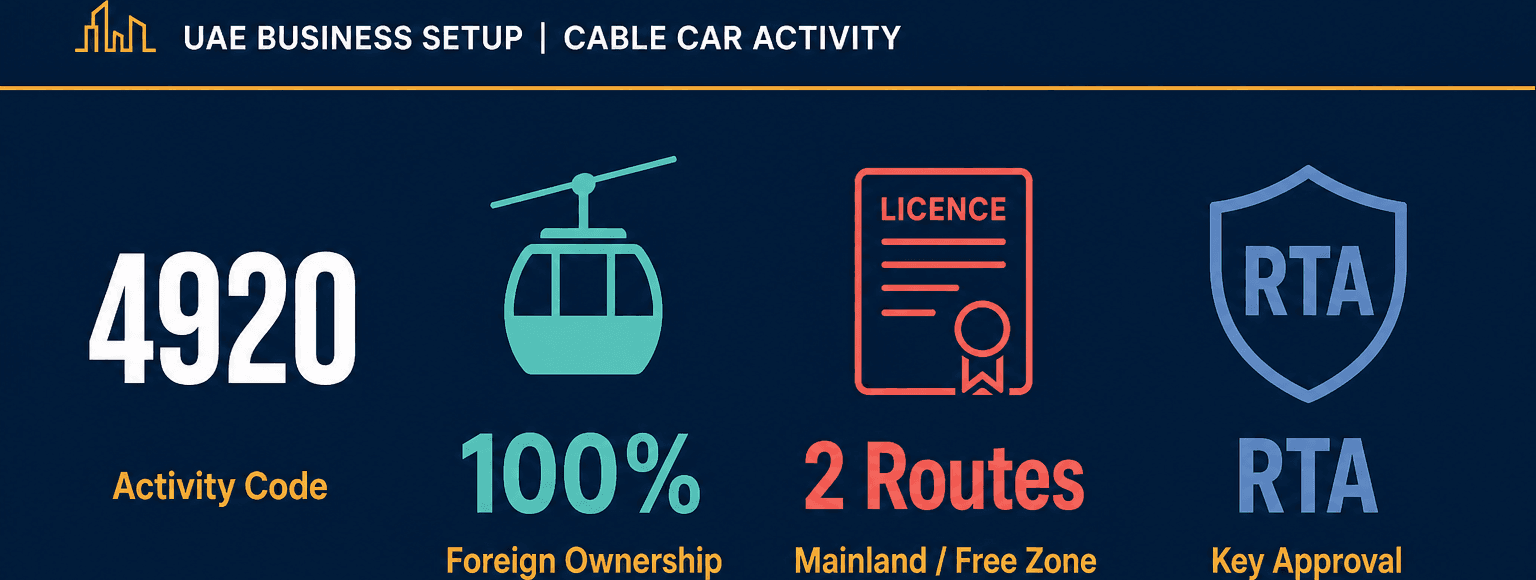 Infographic: Setting Up an Other Land Transport (Not for selection) Business in Dubai
