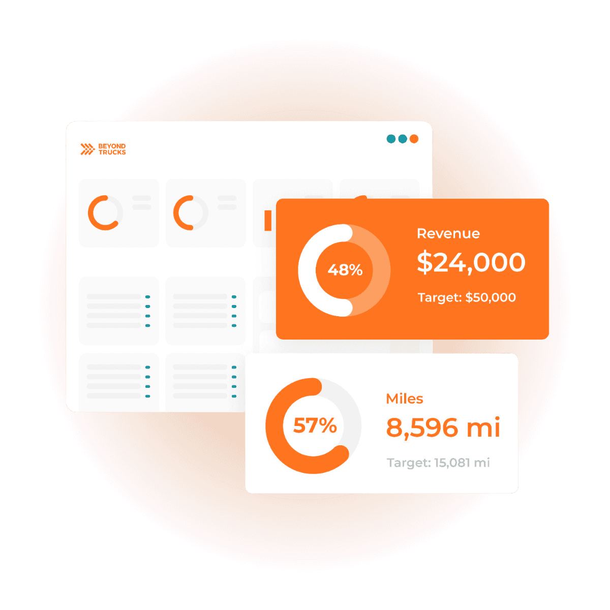 Intercalated circular orange graphs and performance statistics from the Beyond Trucks system, illustrating cost efficiency and improved fleet operations