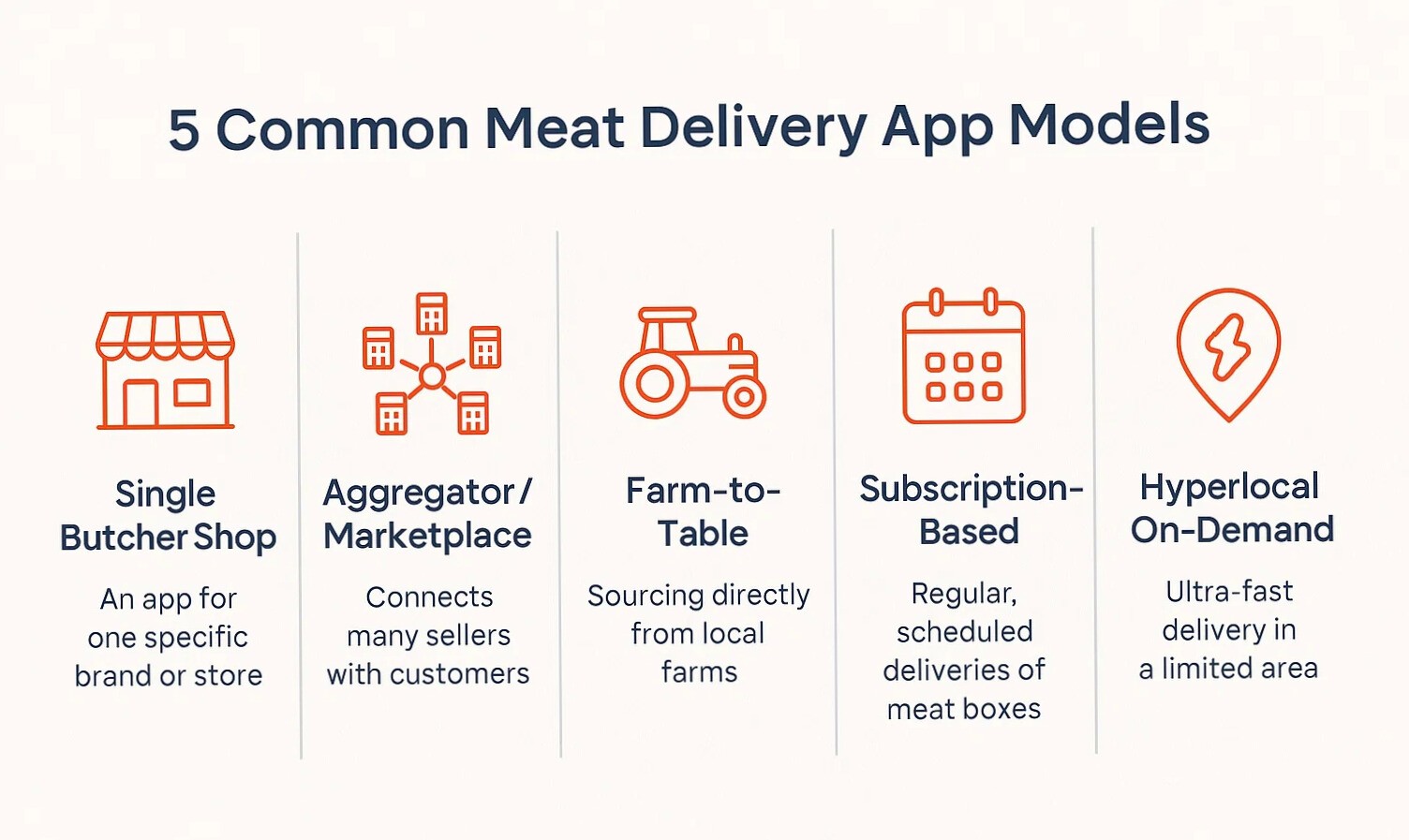 Meat Delivery Models Display