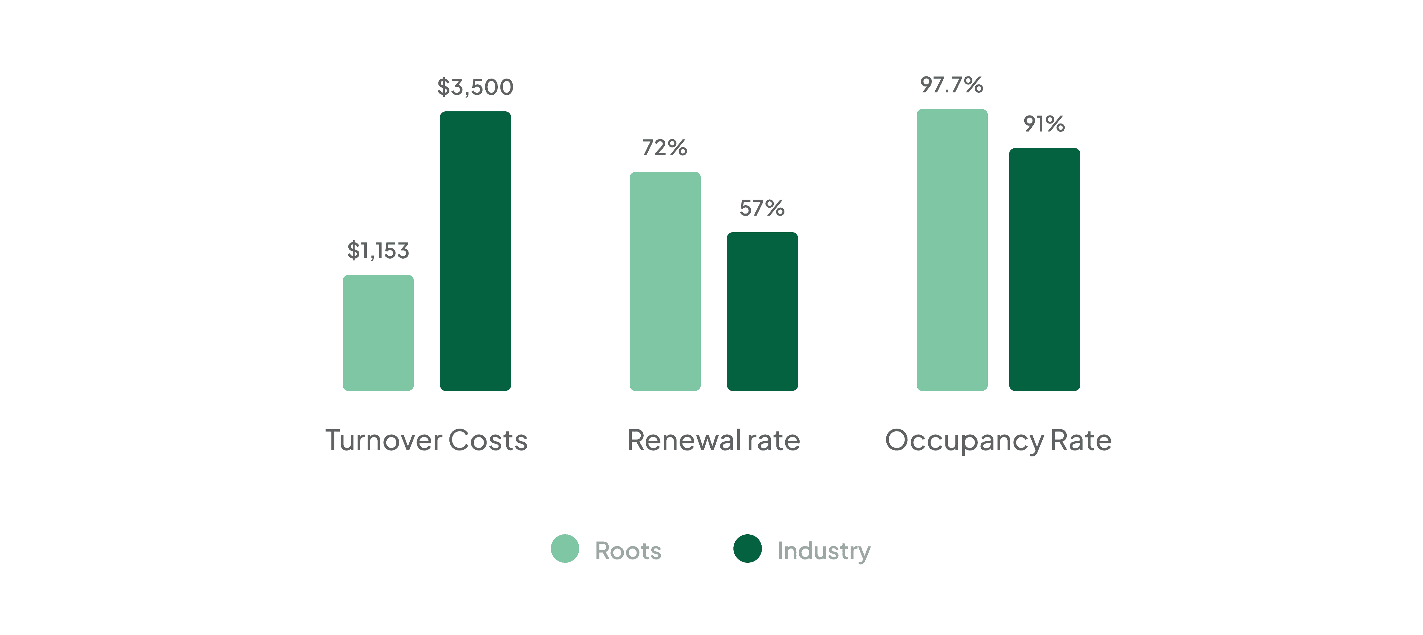 A Recession and Pending Commercial Real Estate Crash: What it Means for Rootsn and Pending Commercial Real Estate Crash: What it Means for Roots