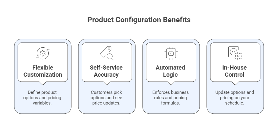 product configuration benefits