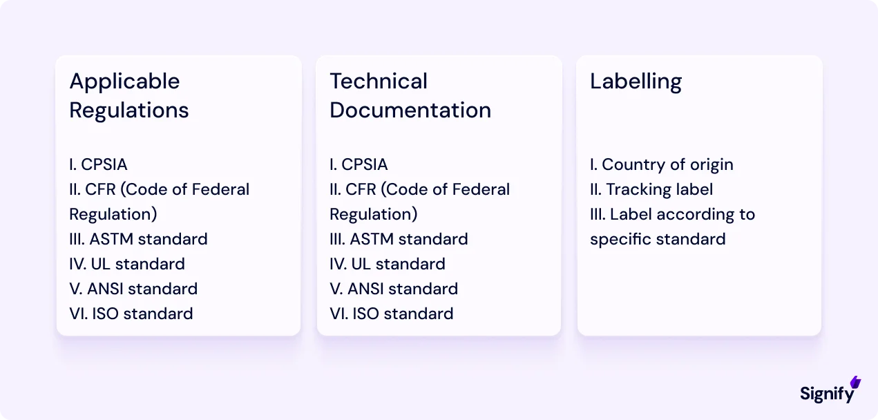 compliance-categories