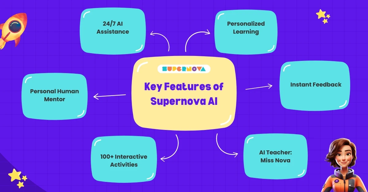 Key Features of Supernova AI