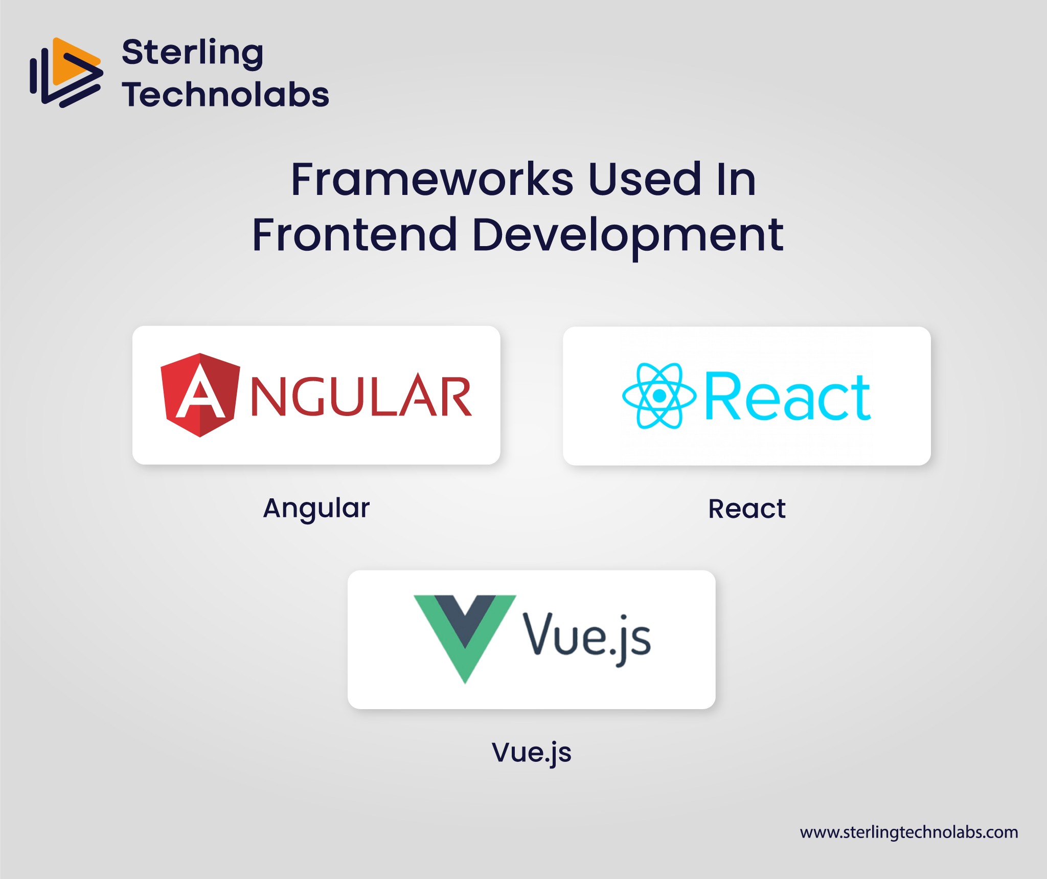 Frameworks Used In Frontend Development