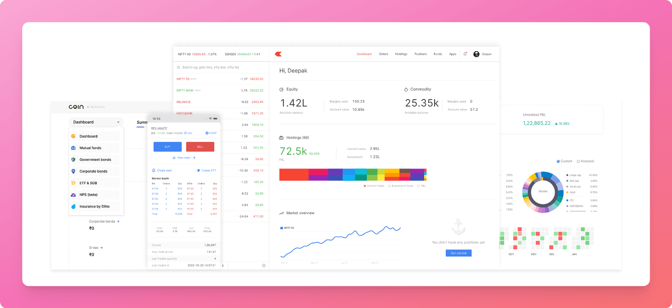 Zerodha Trading App Dashboard