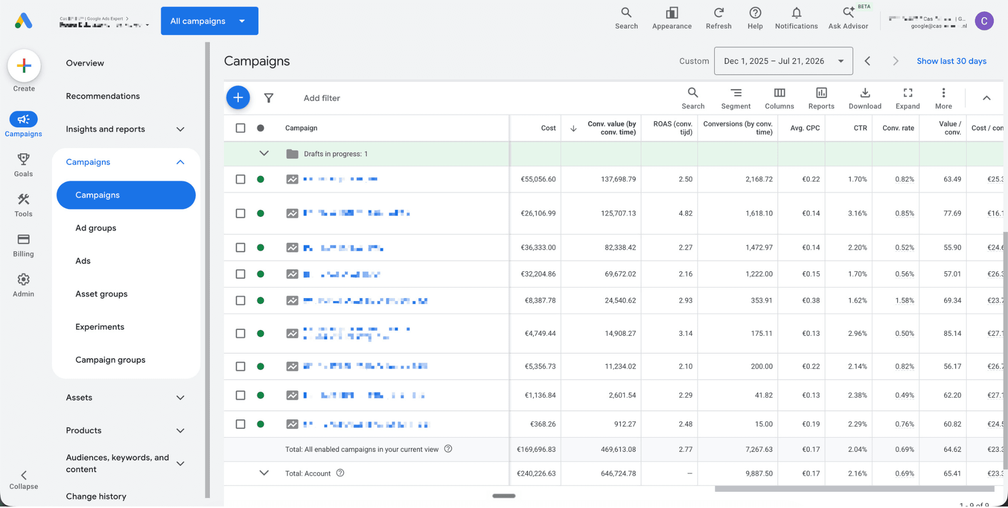Google Ads summer trend and multi-country performance