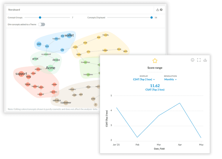 Track CSAT with Kapiche