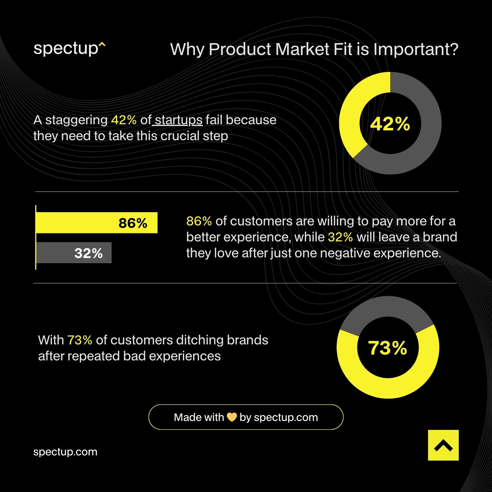 Why Product Market Fit is Important?