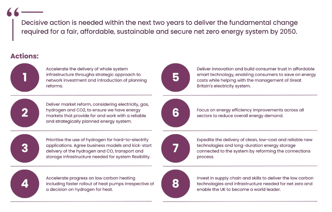 Key Message and Actions from the Future Energy Scenarios Report (FES 2024). 8 actions plus the message that "decision action is needed within the next two years to deliver fundamental change required for a fair, affordable, sustainable and secure net zero energy system by 2050".