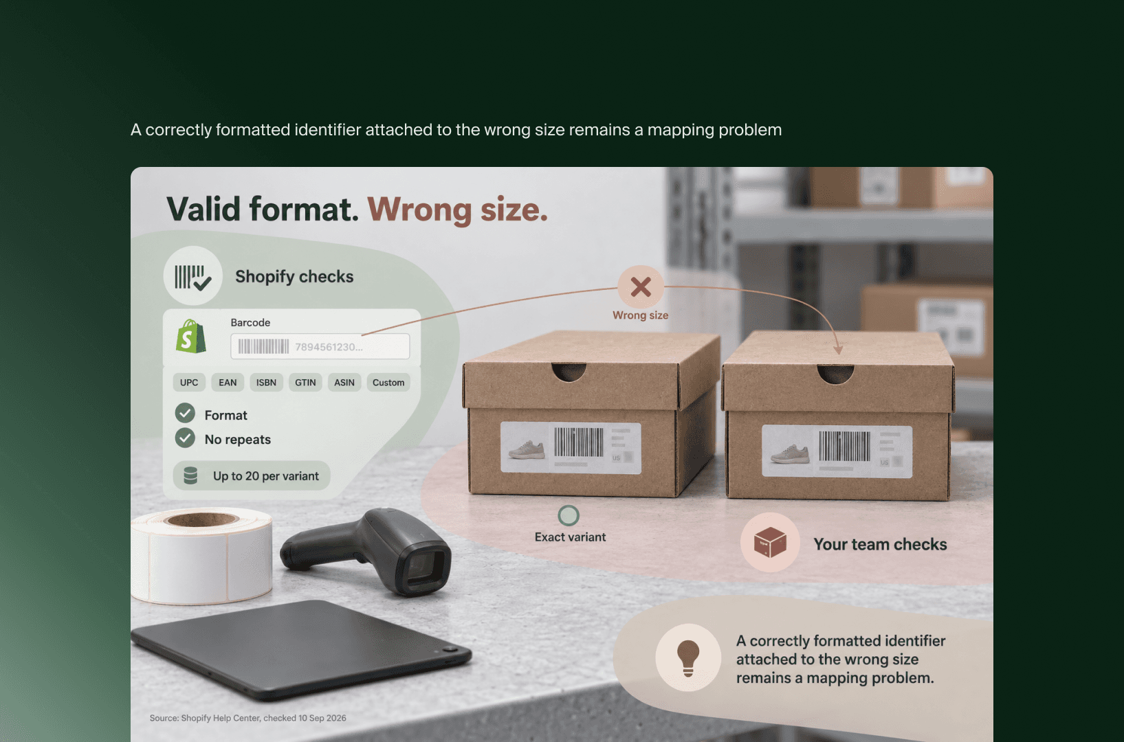 Barcode-Prüfung in Shopify: gültiges Format, aber der falschen Schuhgröße zugeordnet, ein Zuordnungsfehler fürs Team