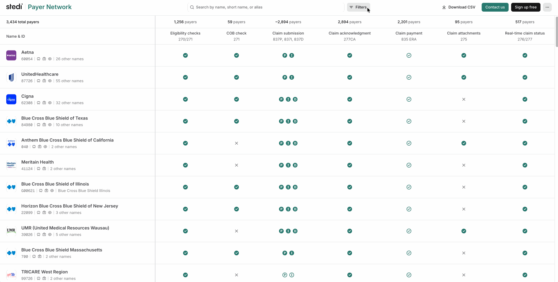 Filter for vision payers in the Stedi Payer Network