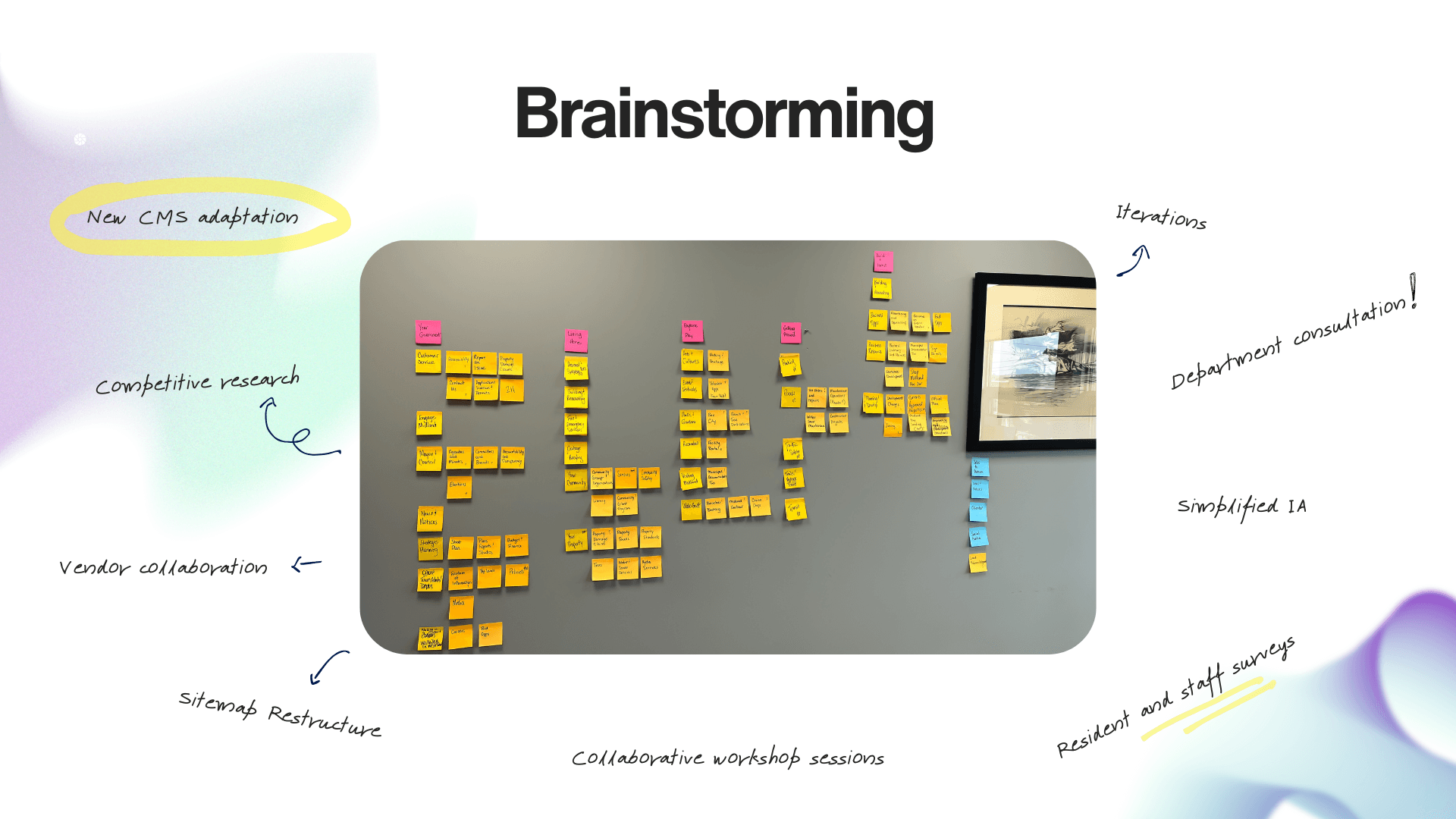 Snippet from brainstorming session