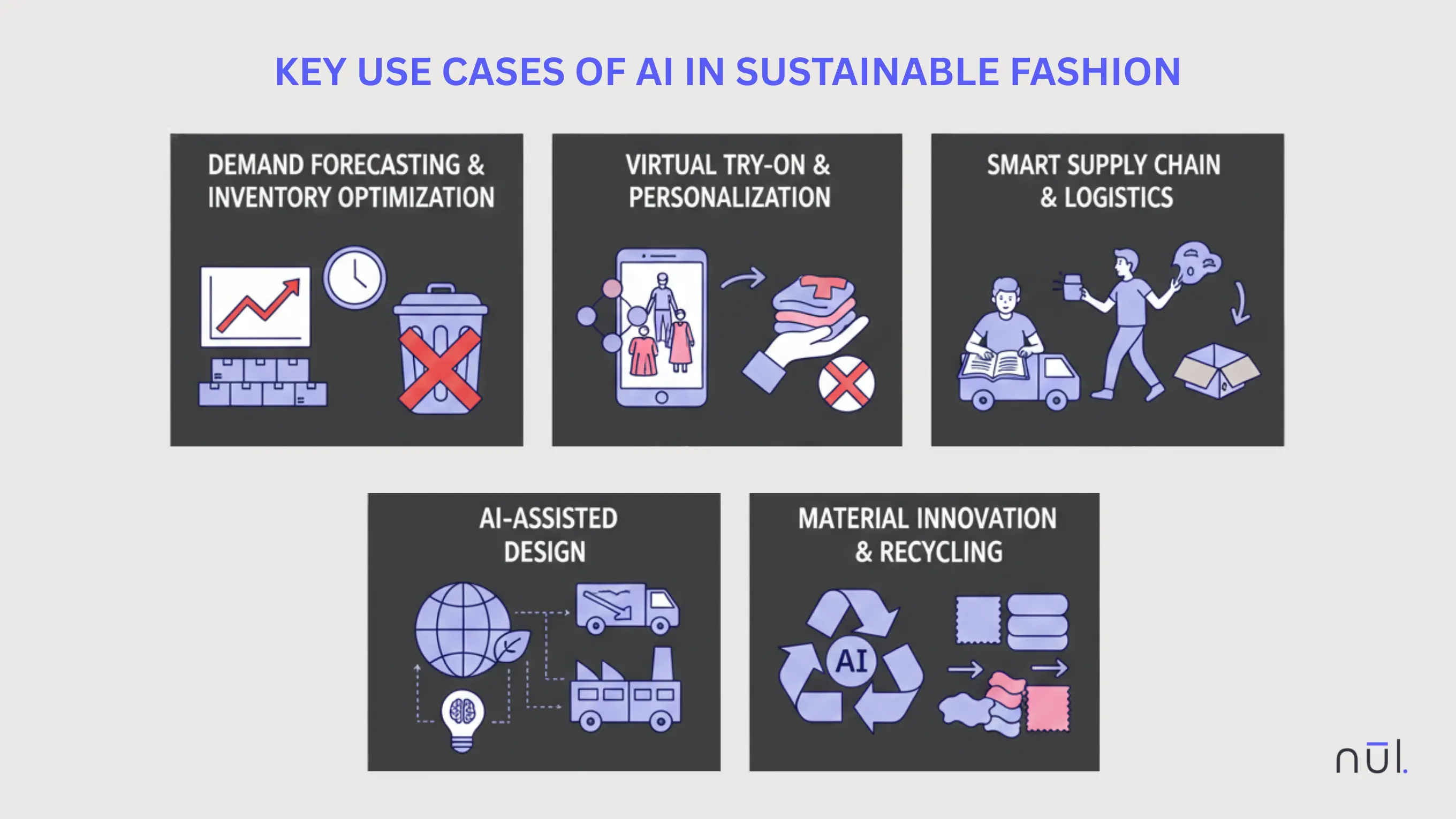 Key Use Cases of AI in Sustainable Fashion