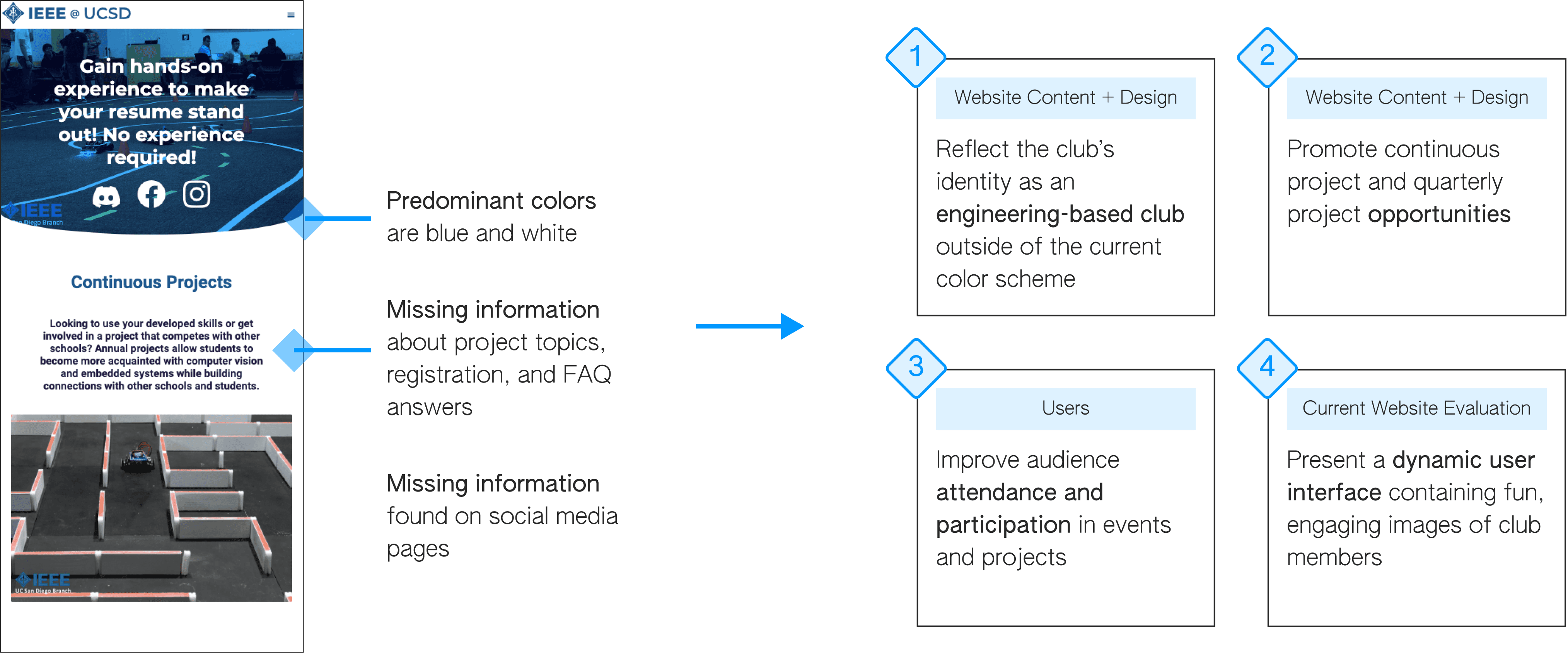 Client Priority List