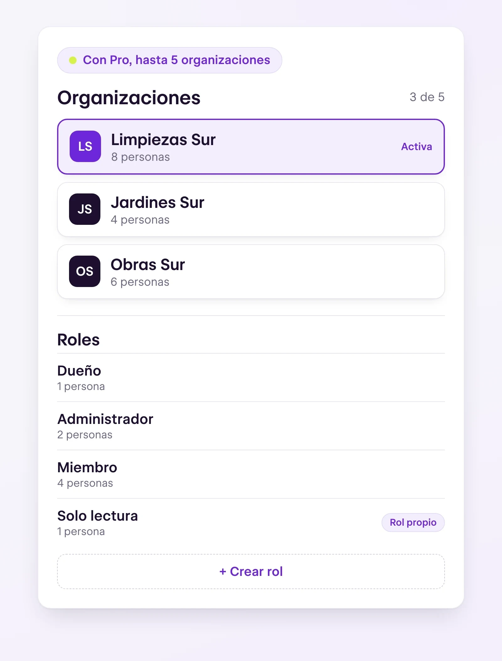 Selector de organizaciones de tenderyou con tres empresas del grupo, cada una con sus personas, y la lista de roles: Dueño, Administrador, Colaborador y uno propio