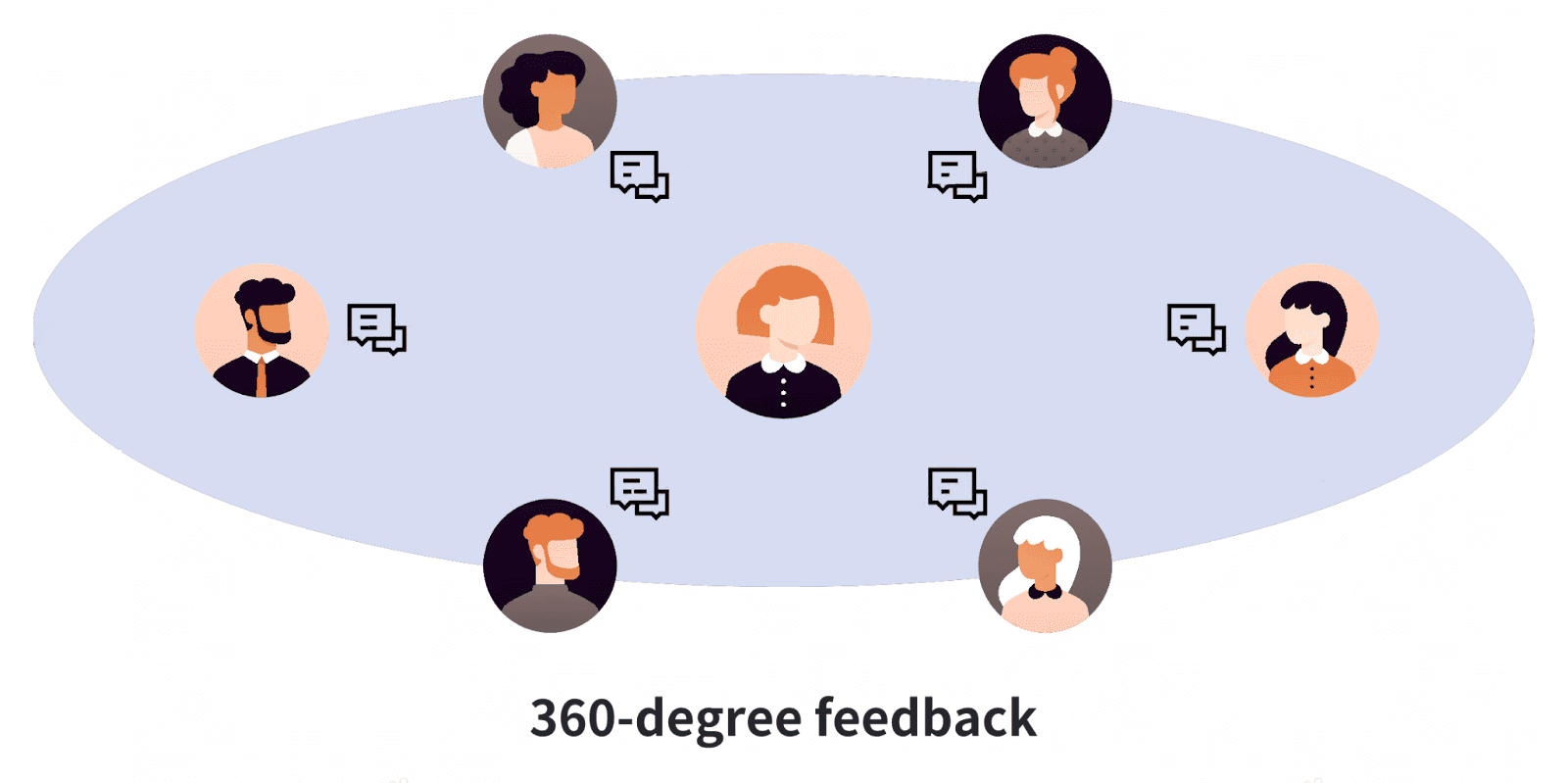 360-degree feedback