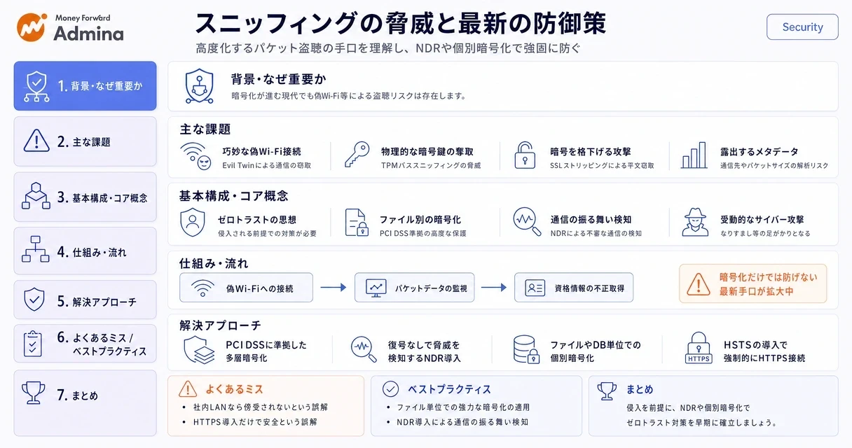 スニッフィングの仕組みや最新の攻撃手口、そして企業が取るべきゼロトラスト対策を解説するインフォグラフィック。