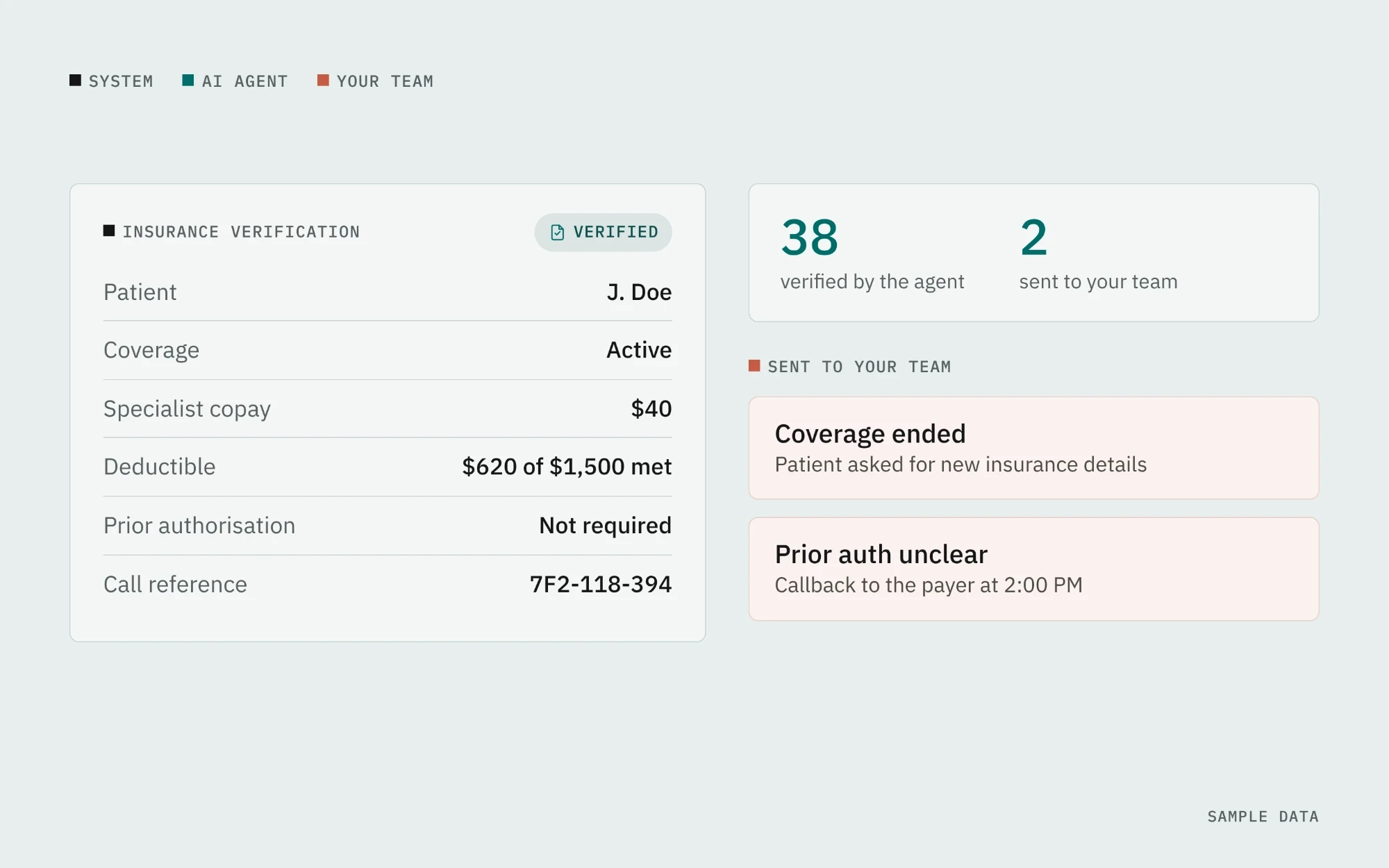 Insurance verification result with two cases sent to the team