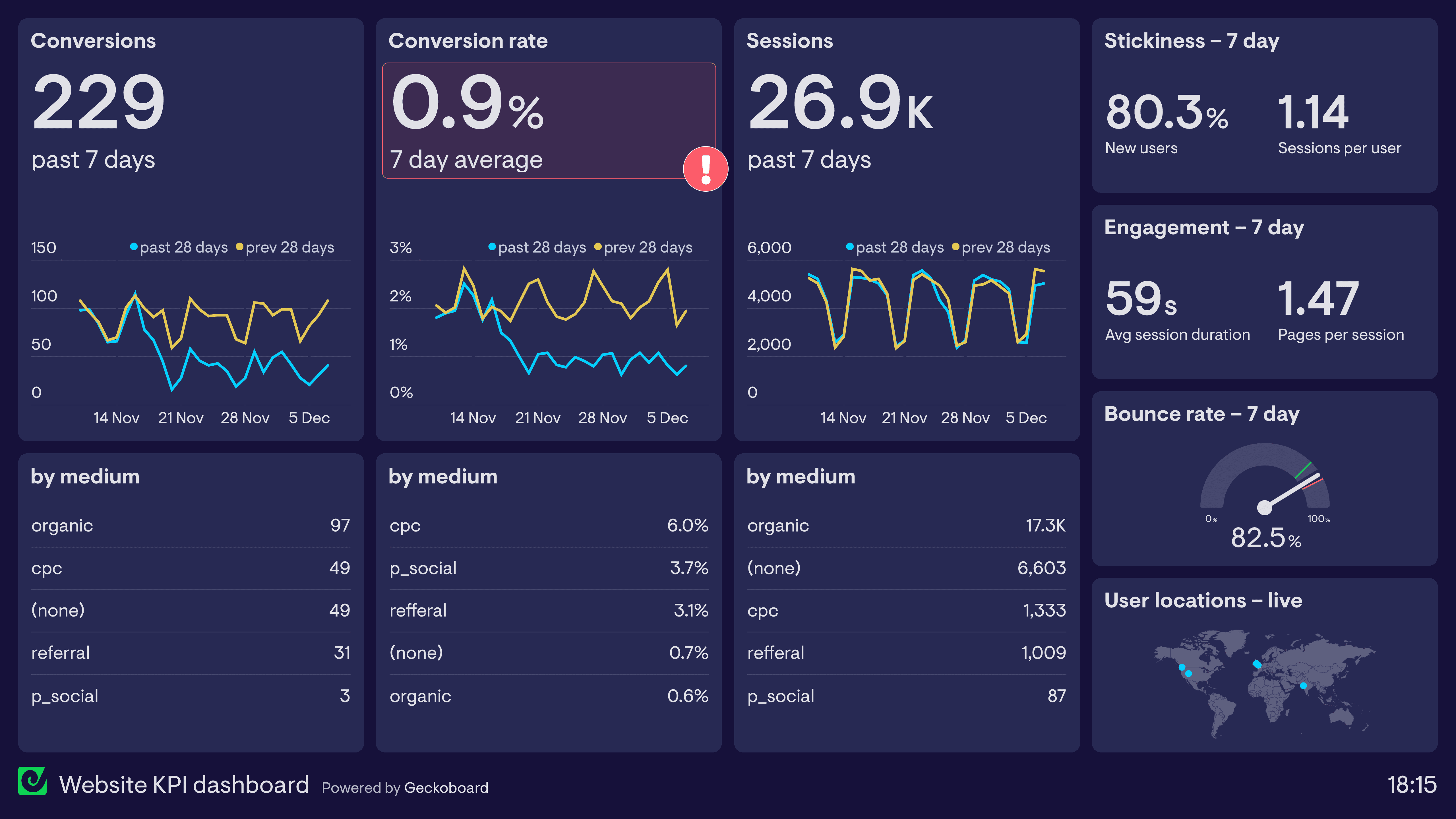 https://www.geckoboard.com/uploads/Website-KPI-dashboard.png
