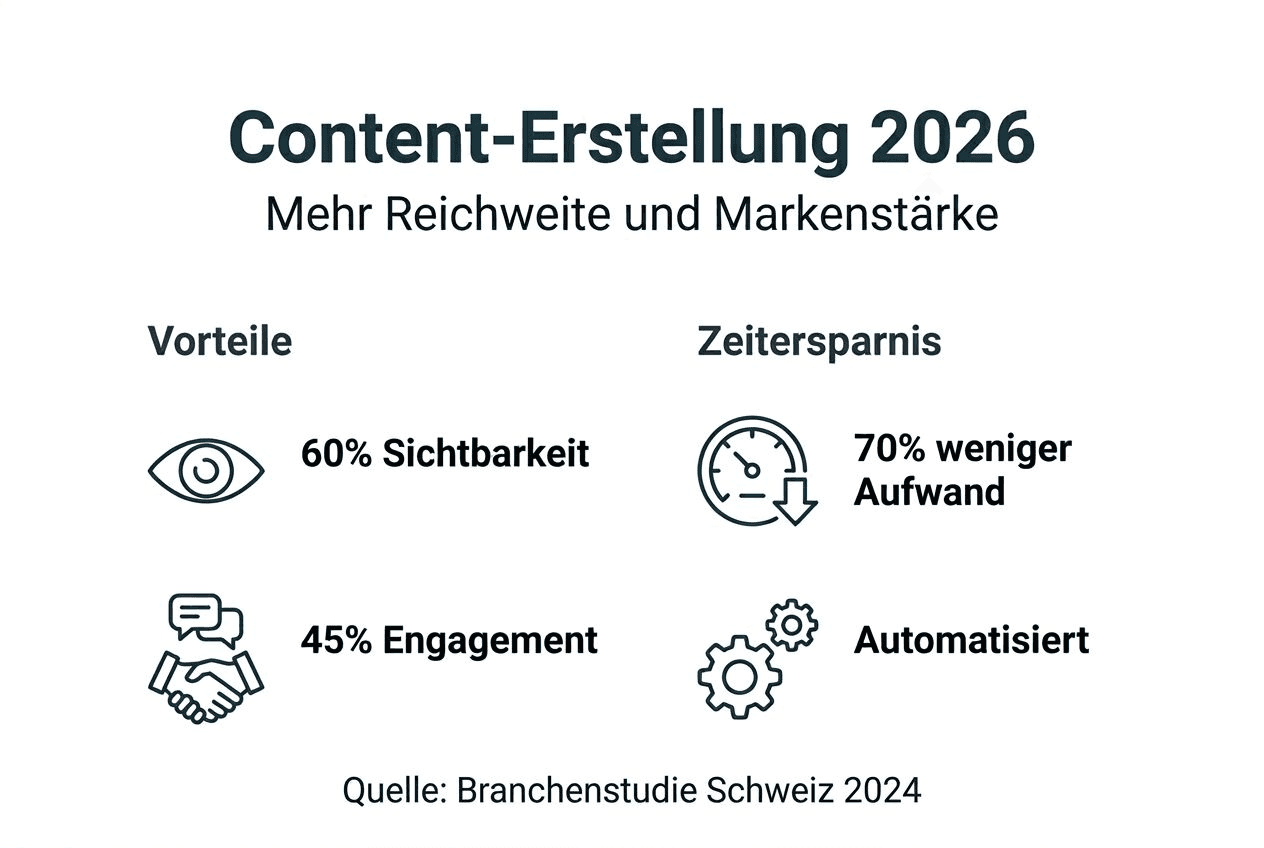 Grafik: Die wichtigsten Vorteile der Content-Erstellung auf einen Blick