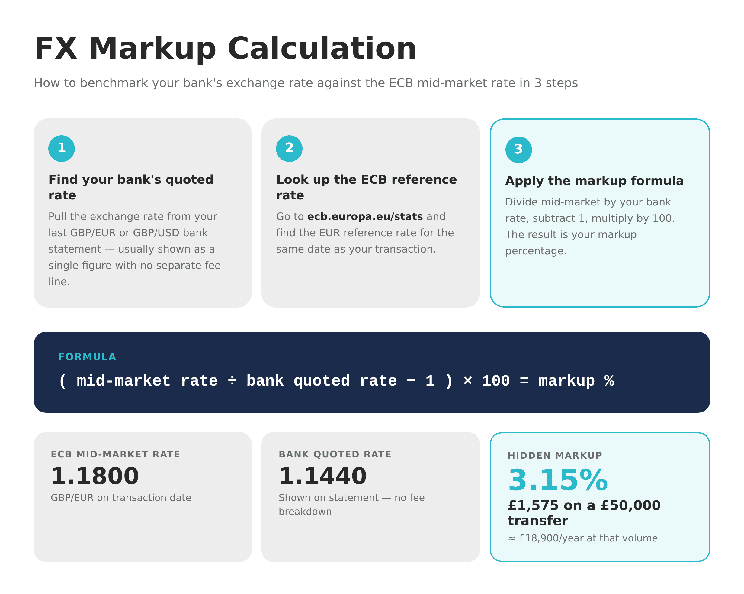 FX Markup Calculation Workshee