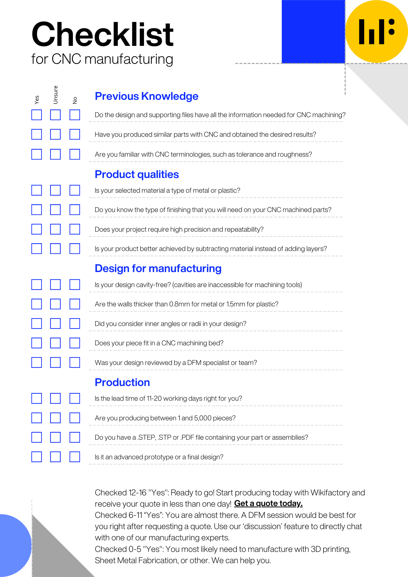 CNC Manufacturing Checklist Get Ready For Production Boost Framer Website Template