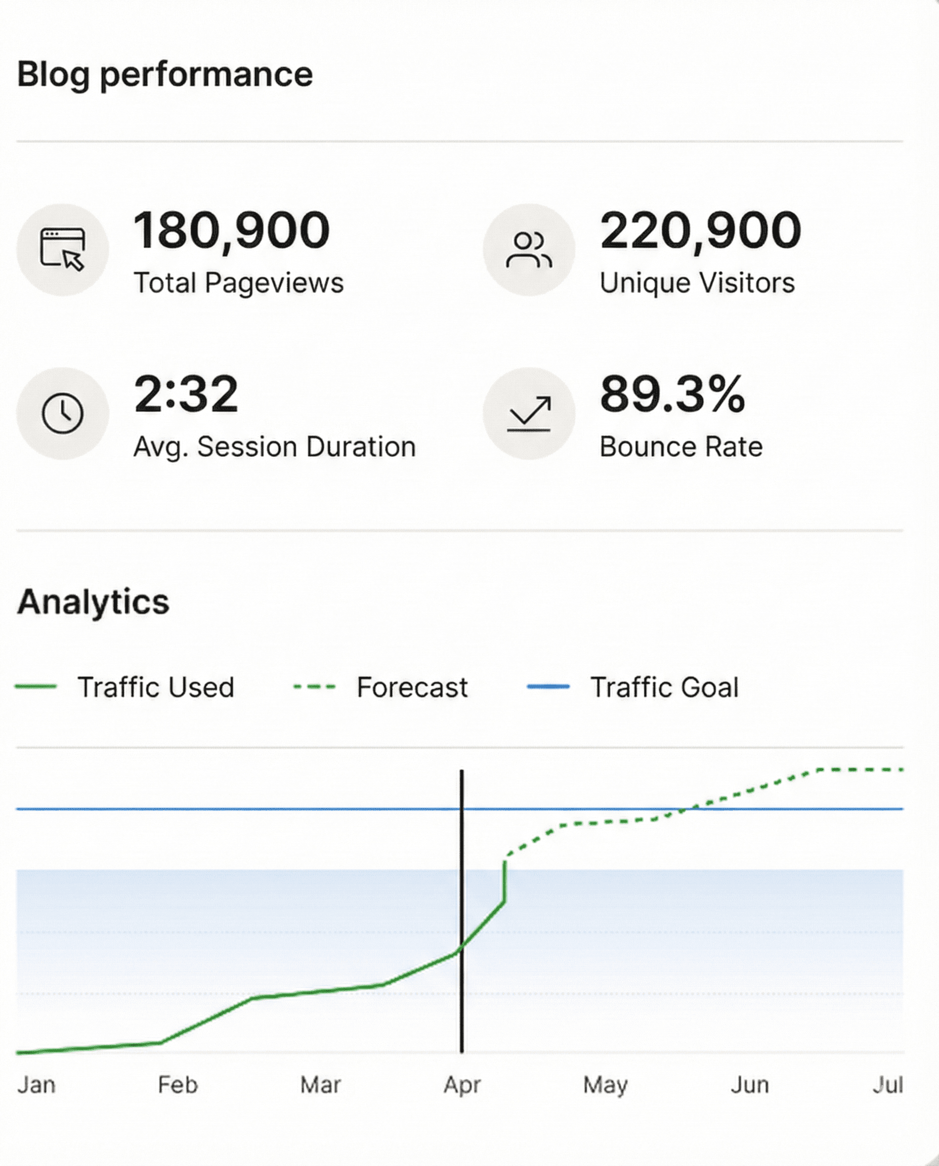 An image of Freelio's budget ui