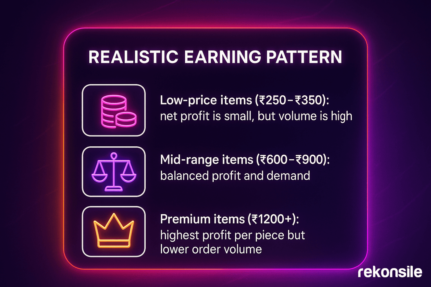 Realistic Earnings Pattern Myntra
