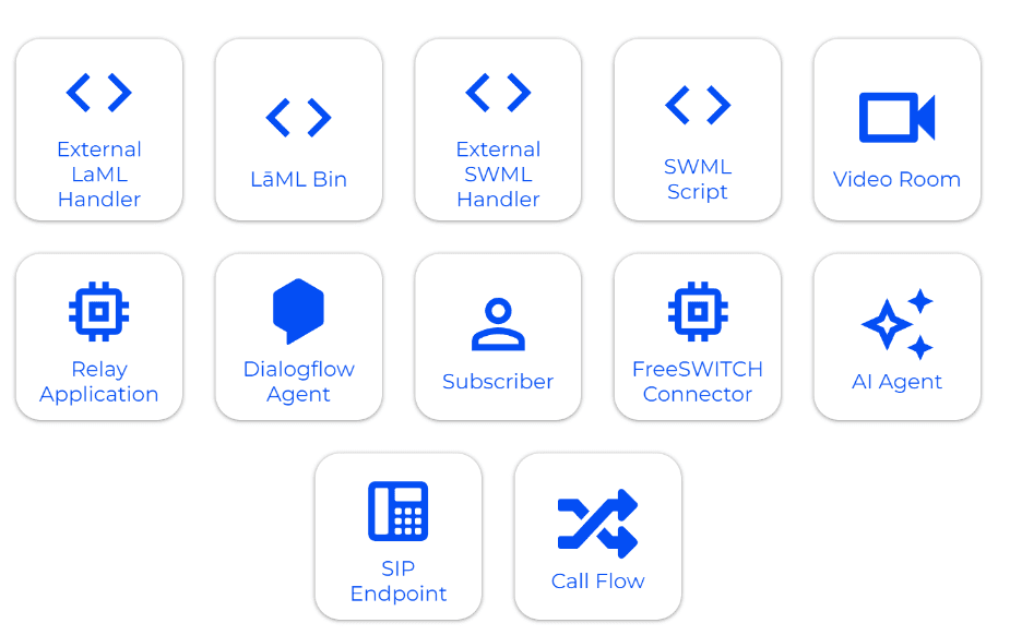call fabric resources