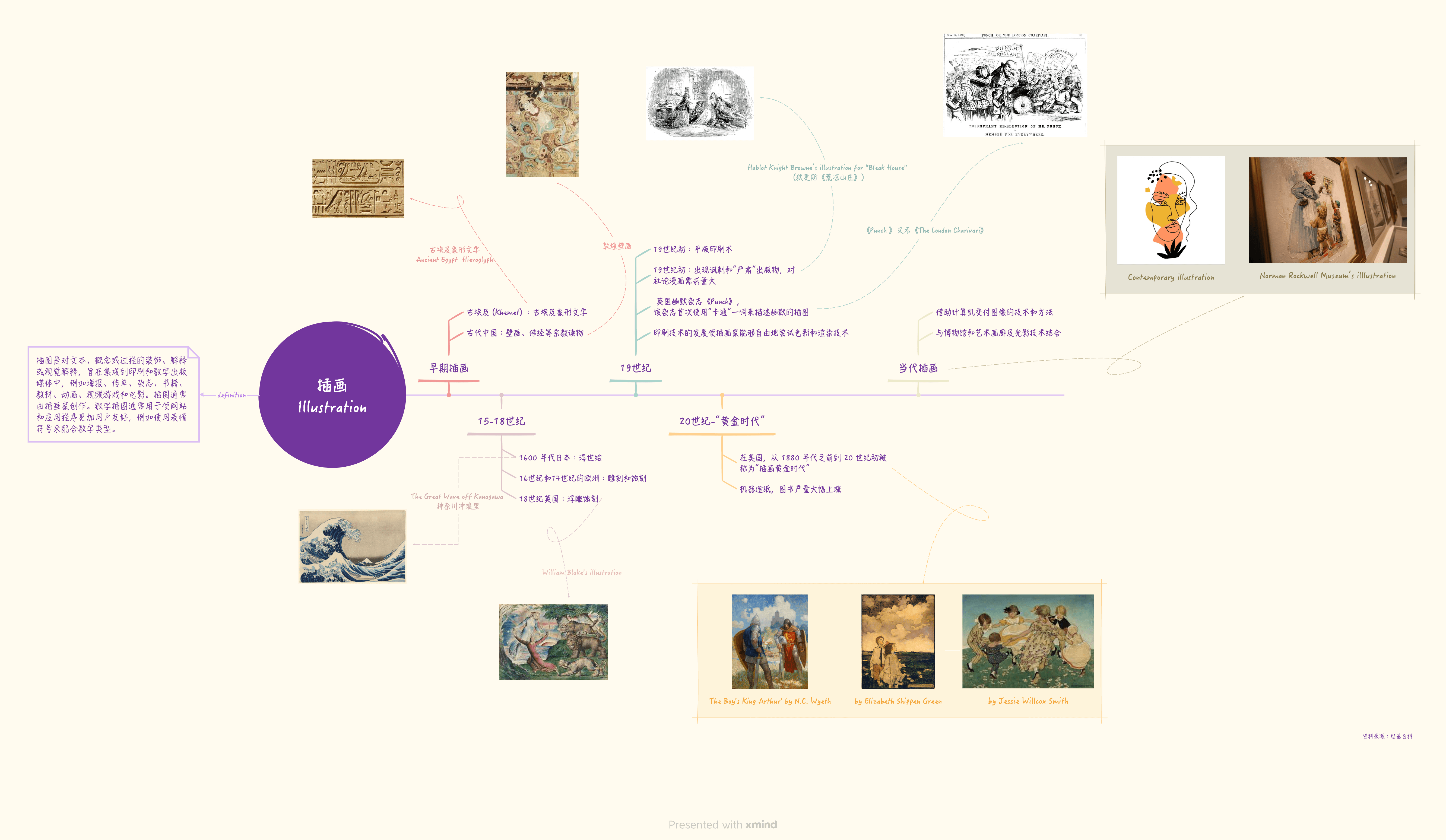 插画与创作流程图