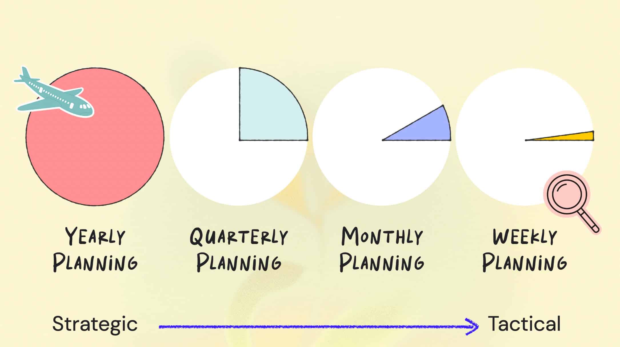 Our goal-setting pies