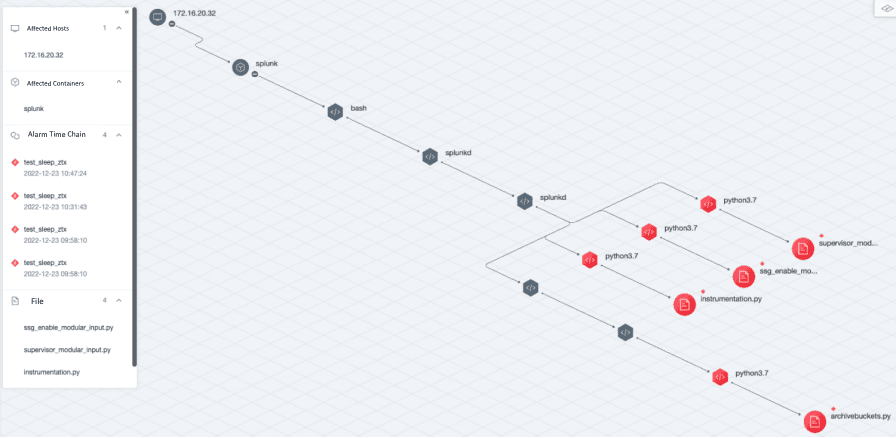 Custom script detection